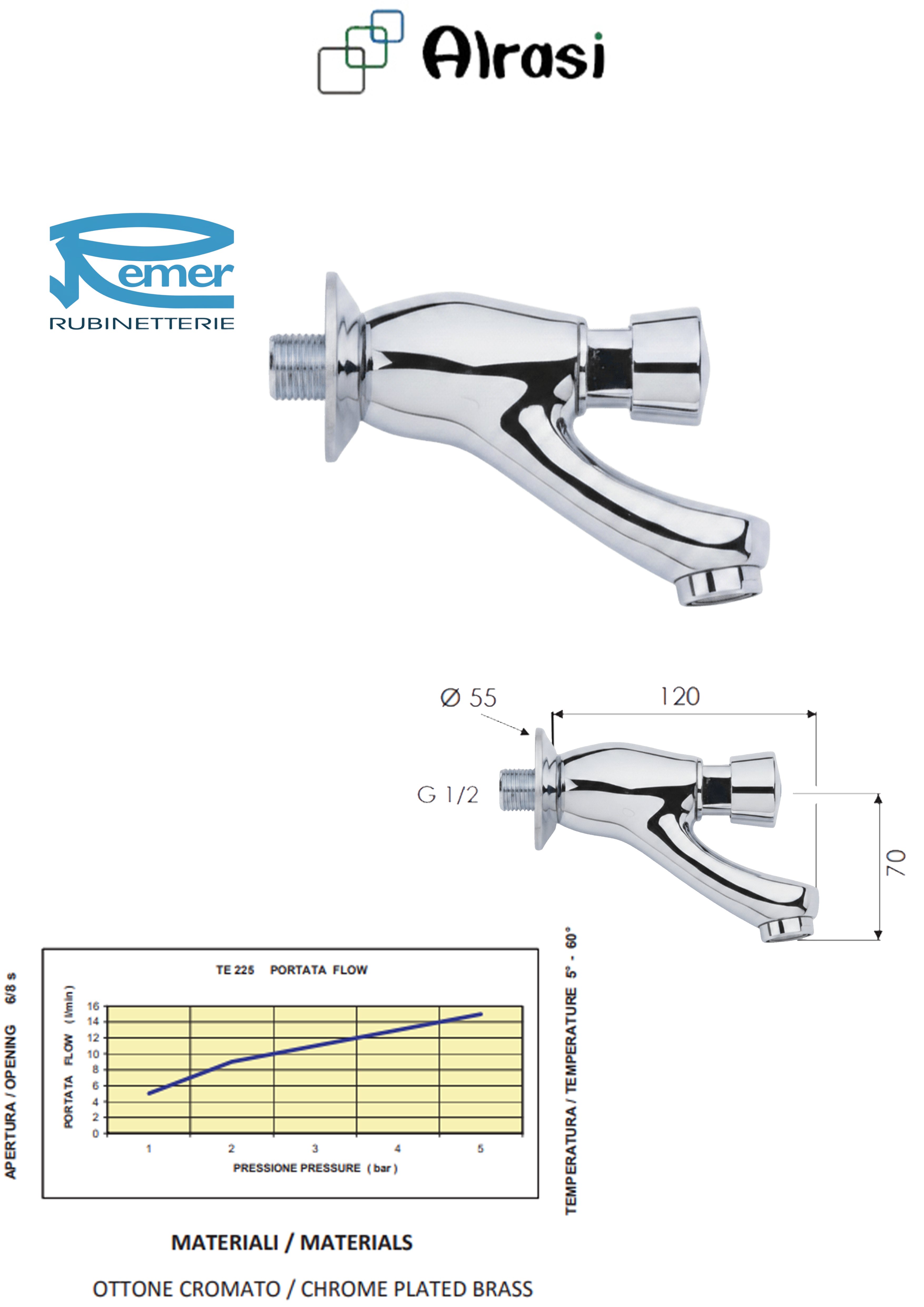As per product information
